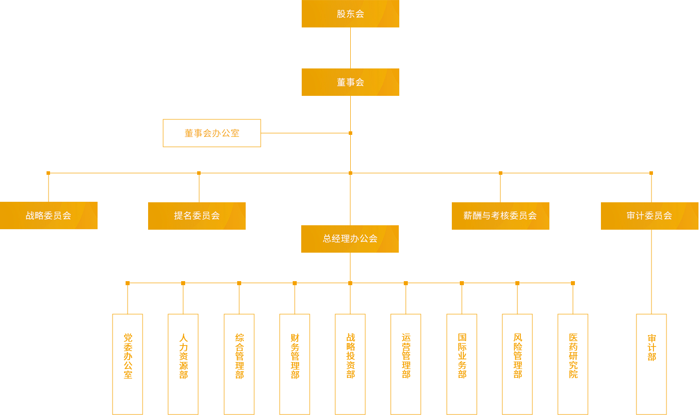 尊龙凯时,尊龙凯时医药集团股份公司官网,尊龙凯时医药集团股份公司,尊龙凯时甾体激素,尊龙凯时麻醉药品医药_组织架构_PC端图片